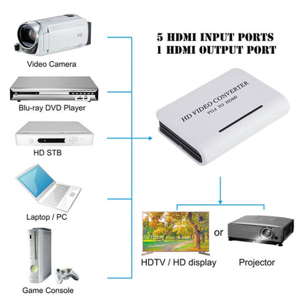 1080P Audio VGA to HDMI HD HDTV Video Converter, VGA to HDMI (White)