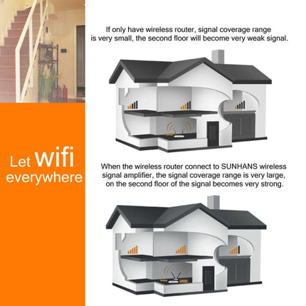 Sunhans SH24BTA-N 35dBm 2.4GHz 3W 11N/G/B WiFi Signal Booster WiFi Amplifier Wireless Repeater, SH24BTA-N