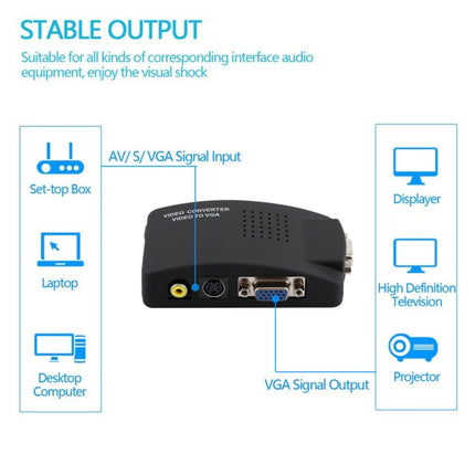 High Resolution (BNC) Video and S-Video to VGA Conversion, PAL