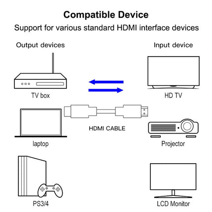 28cm 1.3 Version Gold Plated 19 Pin HDMI to 19 Pin HDMI Cable, Gold Plated HDMI , Length: 28cm