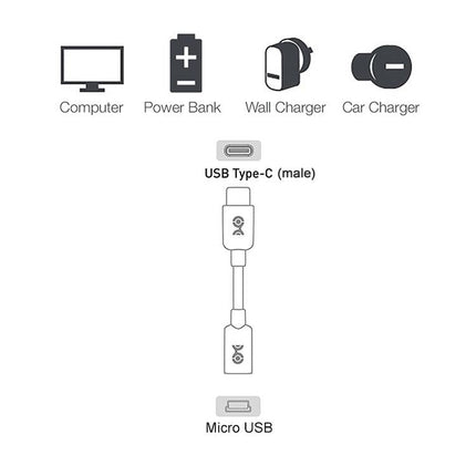 USB-C / Type-C 3.0 Male to Micro USB Female Cable Adapter, Length: 29cm