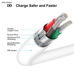 2m USB-C / Type-C 3.1 Male Connector to Male Extension Data Cable