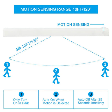 Wireless LED Night Light Motion Sensor Light Closet Night Lamp For Kitchen Bedroom Detector Light Cabinet Staircase Backlight