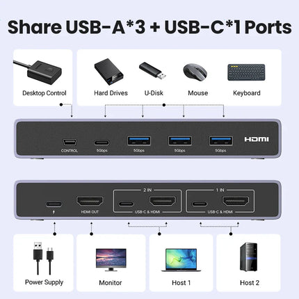 UGREEN 8K 60Hz HDMI KVM Switch USB C USB3.0 KVM Switcher 2 PCs Sharing 1 Monitor,Printer,Keyboard,Mouse Support 3D ,HDR Vision