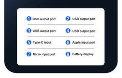 60000mAh Portable Power Bank - 120W Fast Charging Solar Generator for Camping Emergency Outdoor