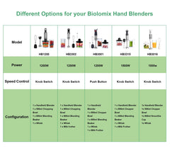 BioloMix 1000W 4-in-1 Immersion Hand Stick Blender Mixer Vegetable Meat Grinder 500ml Chopper Whisk 600ml Smoothie Cup