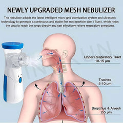 Medical Silent Mesh Nebulizer Handheld Asthma Inhaler Atomizer Children Health Care Mini Portable Nebulizer Humidifier