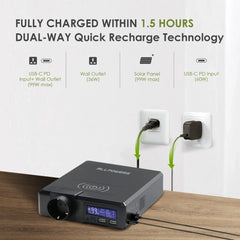 ALLPOWERS 200W Portable Power Station 154Wh/41600mAh Solar Powerbank Emergency Power Supply with Wireless Charger for Outdoors