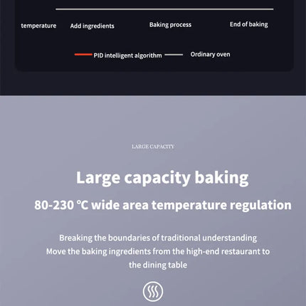 Electric Hot Air Fryer, 12L Large Capacity, 90% Less Oil, Convection Oven Deep Fryer, 360°Baking Viewable Window, Home Appliance