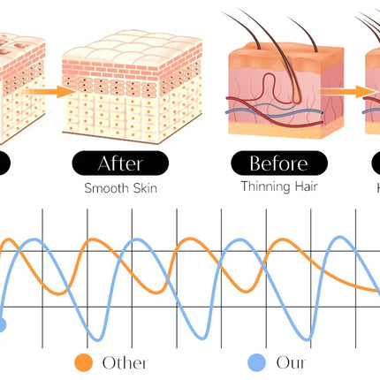 Darsonval New High Frequency Facial Machine Skin Therapy With 6 Neon & Argon Wands Remove Wrinkles Acne Facial Therapy Wand
