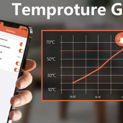 Wireless Bluetooth Meat Thermometer Digital BBQ Kitchen Thermometer Support 6 Probe for Smoker Cooking Grill Oven Candy