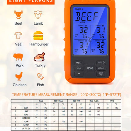 Digital Chef Thermometer Wireless Meat Thermometer Remote Instant Read BBQ Cooking Food Thermometer for Kitchen Oven Grill