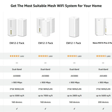 Tenda AX3000 WiFi6 Mesh System EM/MX12 Wireless Router Wi-Fi6 Mesh WiFi Router up to 7000 sq.ft. Wifi range extender WIFI 6 Mesh
