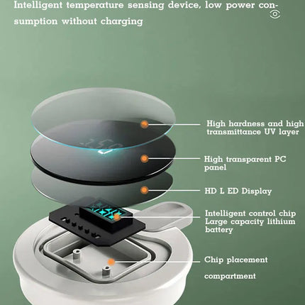 Xiaomi 2L Coffee Thermos Household Digital Display Glass Liner Vacuum Flasks Large Capacity Water Bottle Kitchen Thermal Kettle