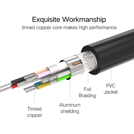 Ugreen 2m USB 3.0 Male to Female Data Sync Super Speed Transmission Extension Cord Cable, Length: 2m