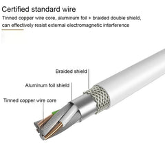 Lenyes LC701 1.5m 2.4A Output USB to Micro USB PVC Data Sync Fast Charging Cable, 1.5m Micro USB