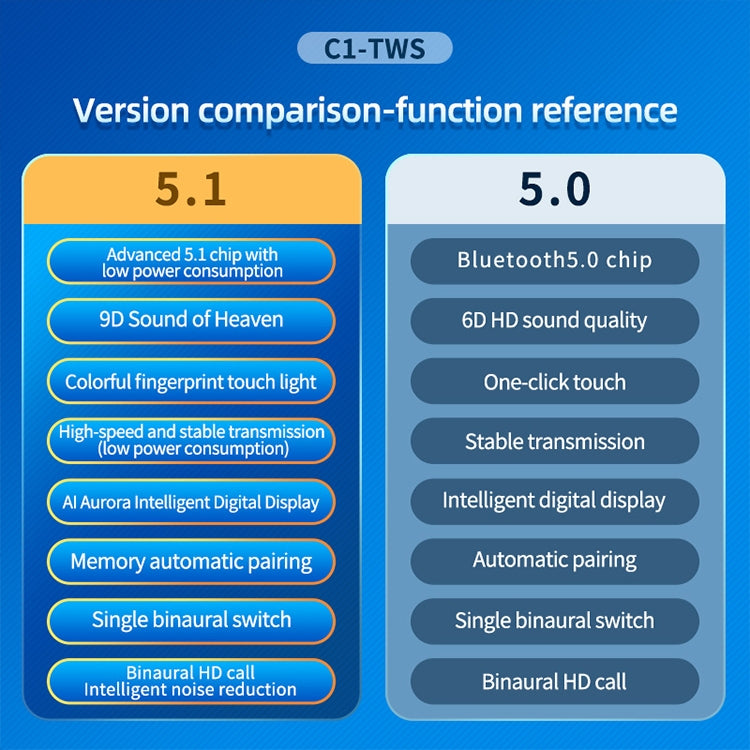 C1 Bluetooth 5.0 TWS Circular Chimney Touch Digital Display True Wireless Bluetooth Earphone with Charging Box, Circular Chimney