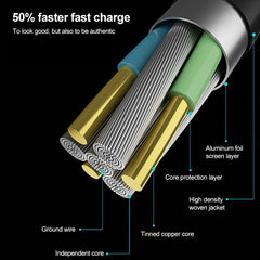 IVON CA52 2.4A USB to Type-C + Micro USB 2 in 1 Charging Sync Data Cable, Length: 1m, Type-C + Micro USB