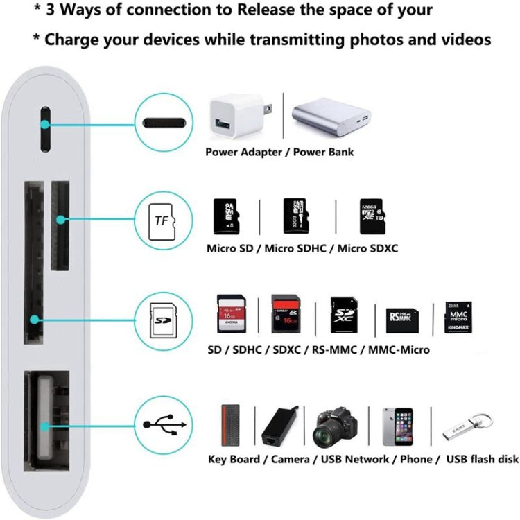 ZS-S1827 4 in 1 SD Card + TF Card + 8 Pin Charge + USB Interface to 8 Pin Interface Camera Reader Adapter, Support All iOS System