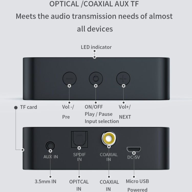 T6 Bluetooth 5.0 Computer TV Transmitter Fiber coaxial AUX Multifunction TF Card HiFI Bluetooth Audio transmitter