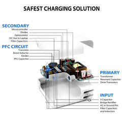 2 in 1 PD3.0 30W USB-C / Type-C Travel Charger with Detachable Foot + PD3.0 3A USB-C / Type-C to 8 Pin Fast Charge Data Cable Set, Cable Length: 1m, AU Plug, 1m