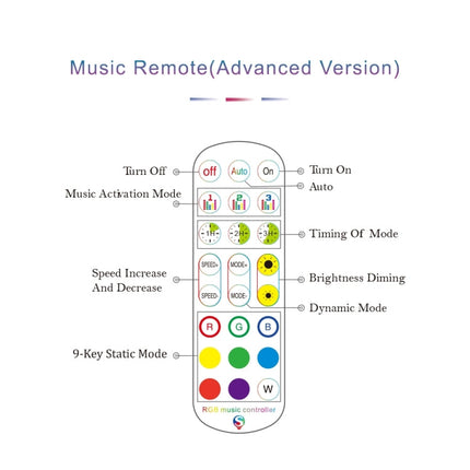 WiFi Smart 4 Pin RGB LED Strip Light Contoller APP Remote Voice Control Works with Alexa Echo, 5-24V, WiFi 40-keys Controller, WiFi 24-keys Controller