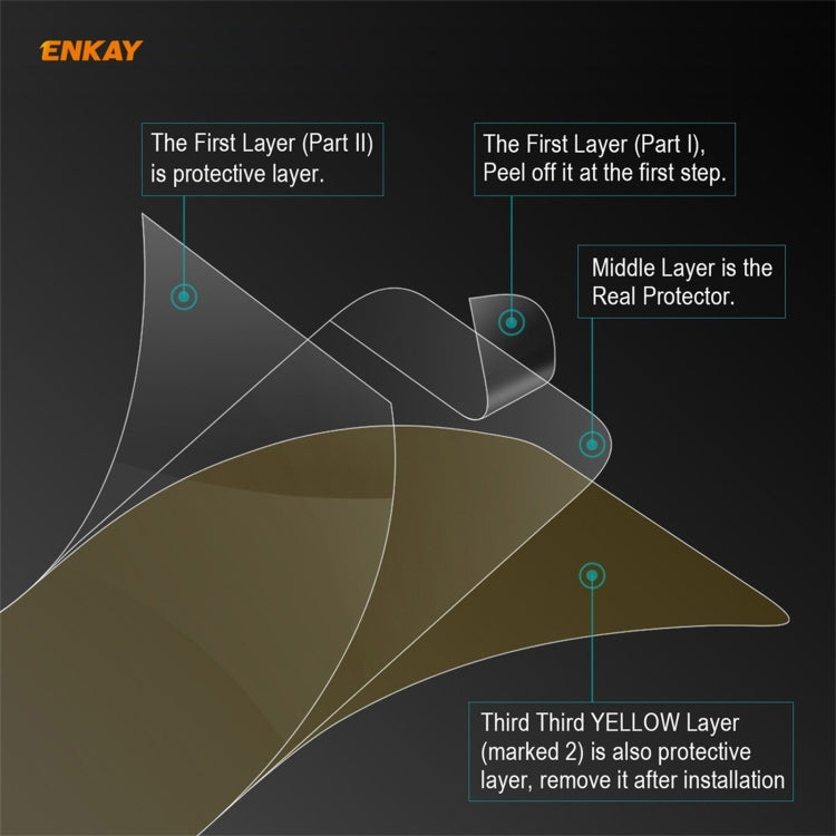 5 PCS ENKAY Hat-Prince 0.1mm 3D Full Screen Protector Explosion-proof Hydrogel Film, For iPhone 12 mini, For iPhone 12 / 12 Pro, For iPhone 12 Pro Max