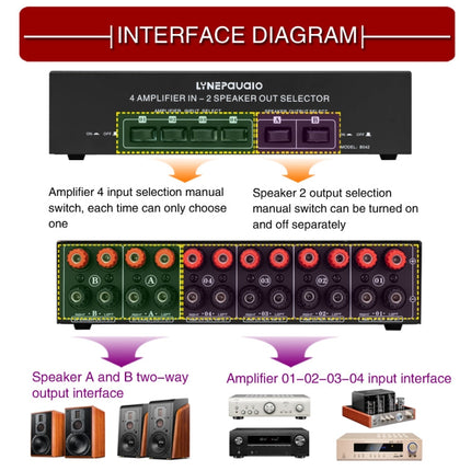 B042 4-in 2-out Power Amplifier Sound Switcher Loudspeaker Switch Distributor, 300W Per Channel Lossless Sound Quality, B042