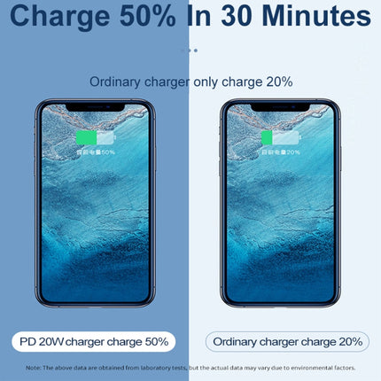 20W PD Type-C + QC 3.0 USB Interface Fast Charging Travel Charger with USB to Type-C Fast Charge Data Cable, EU Plug, US Plug, AU Plug