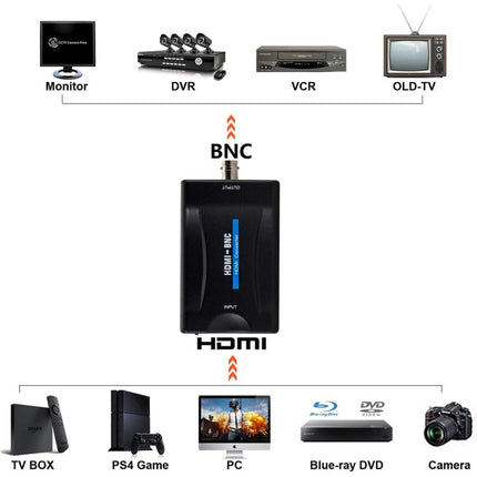 HDMI to BNC Composite Video Converter, HDMI to BNC