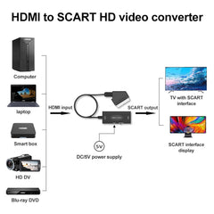 1080P HDMI to SCART Audio Video Converter, HDMI to SCART