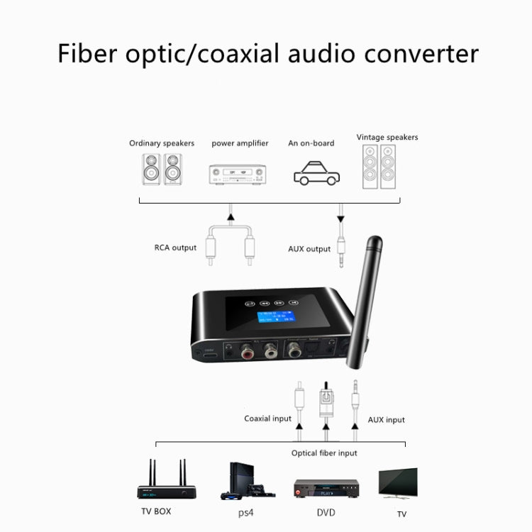 T38 2 in 1 Bluetooth 5.1 Receiver & Transmitter Optical Digital Audio Converter