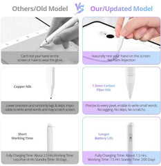 Anti-mistouch Active Capacitive Stylus Pen for iPad (2018-2022) / iPad Pro (2018-2022)