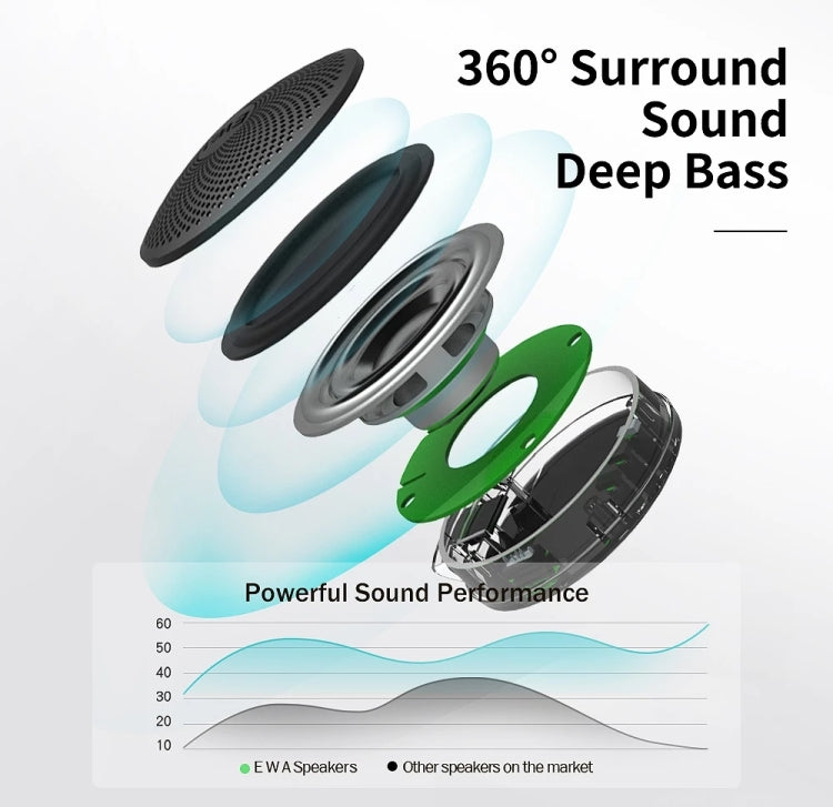 EWA A106Pro IPX7 Waterproof Mini Portable Bluetooth Metal Speaker