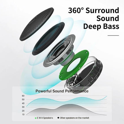 A106Pro IPX7 Waterproof Mini Portable Bluetooth Metal Speaker