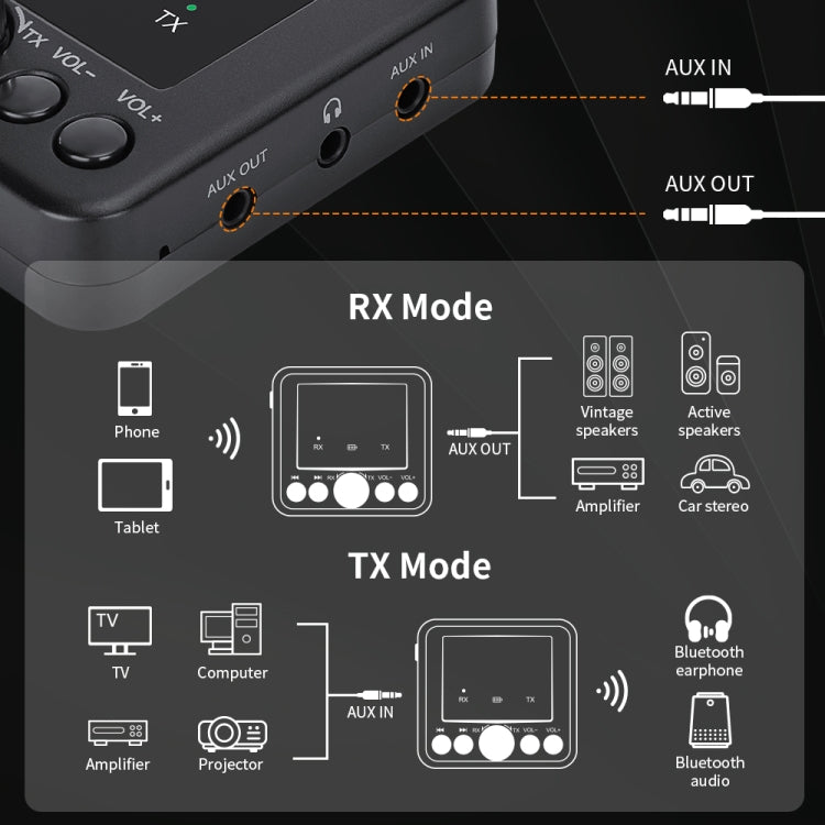 GTMEDIA RT05 Bluetooth 5.0 Audio Receiver & Transmitter 2 in 1 Adapter, RT05