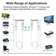 Wireless HDMI Transmitter and Receiver Kit, HDMI Wireless Extender Adapter, 1080P 60fps Video Audio Projecting for PC, Laptop, Camera to HDTV/Projector