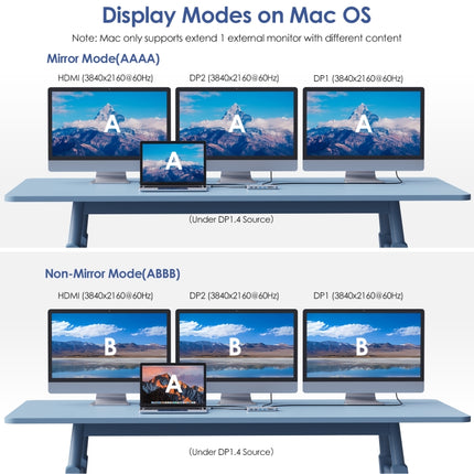 Wavlink UMD303 4K HDMI Multiport Adapter USB-C HUB Triple Monitor 12-in-1 Laptop Docking Station, UMD303