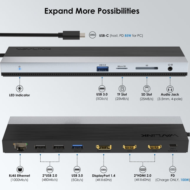 Wavlink UMD08 DisplayPort 12 in 1 Type-C Triple Display Docking Station, UMD08