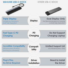 Wavlink UMD08 DisplayPort 12 in 1 Type-C Triple Display Docking Station, UMD08