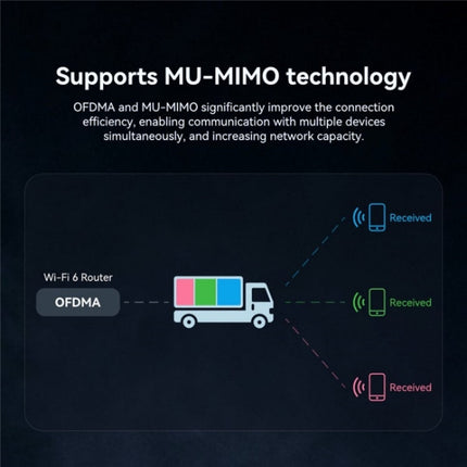 LB-LINK WDN1800H Esports Gaming USB 3.0 WiFi6 AX1800M Gigabit Wireless Network Card