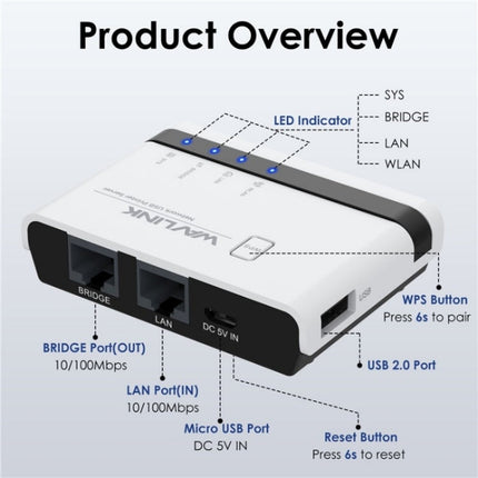 WAVLINK NU516U1 USB2.0 Wireless Printer Server With 10 / 100Mbps LAN / Bridge WiFi, US Plug, UK Plug, EU Plug, AU Plug