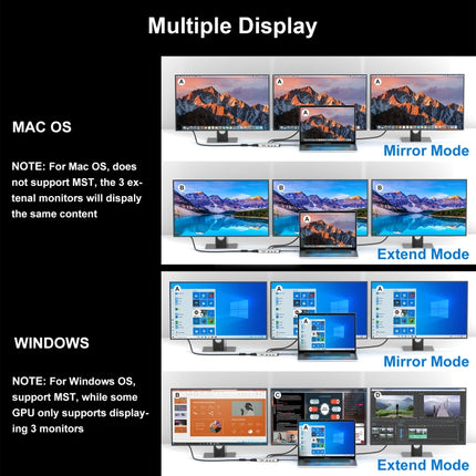 WAVLINK WL-UMD301 12 in 1 Multi-port Adapter 2*HDMI+1*VGA Triple Display USB-C Hub Dock, WL-UMD301