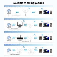 Wavlink WN583AX3 AX3000 Dual Band WiFi Repeater/AP/Router/Mesh Mode WiFi Extender, US Plug, UK Plug, AU Plug, EU Plug