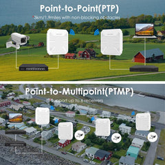 WAVLINK WN573HP3 Built-In 12dBi Directional Antenna Outdoor AX3000 Dual Band Repeater, US Plug, EU Plug, UK Plug, AU Plug
