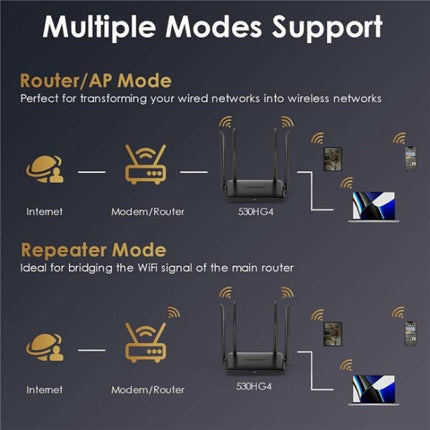 WAVLINK WN530HG4 Home Gigabit Ethernet MU-MIMO Router AC1200 Dual Band Router, US Plug, UK Plug, EU Plug, AU Plug