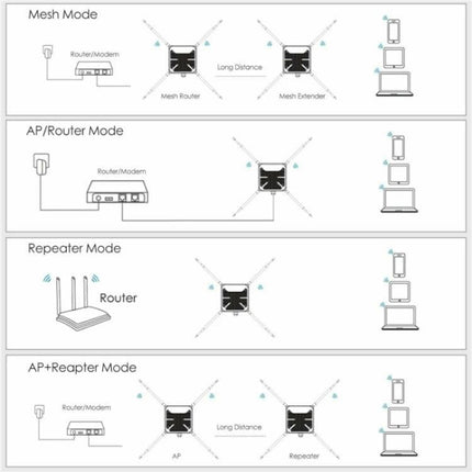 WAVLINK WN588HA2 AP Repeater WiFi Signal Booster AC1200 Dual Band WiFi Extender, US Plug, UK Plug, EU Plug, AU Plug
