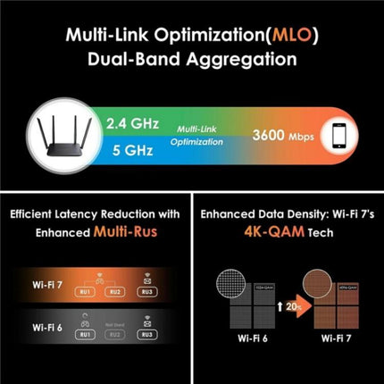 WAVLINK WN530BE1 Gigabit Ports High-Speed WiFi 2.4GHz / 5GHz Dual-Band Gaming Router