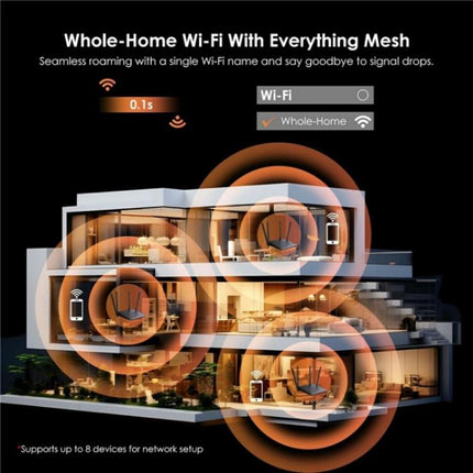 WAVLINK WN530BE1 Gigabit Ports High-Speed WiFi 2.4GHz / 5GHz Dual-Band Gaming Router