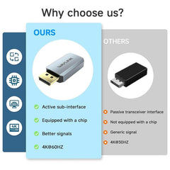 WAVLINK CAH5 For PC TV Projector DisplayPort to HDMI Adapter 4K 60Hz Video Converter